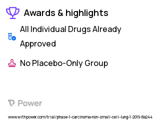 Non-Small Cell Lung Cancer Clinical Trial 2023: Papaverine Hydrochloride Highlights & Side Effects. Trial Name: NCT03824327 — Phase 1