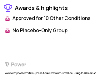 Non-Small Cell Lung Cancer Clinical Trial 2023: BGB324 Highlights & Side Effects. Trial Name: NCT02922777 — Phase 1