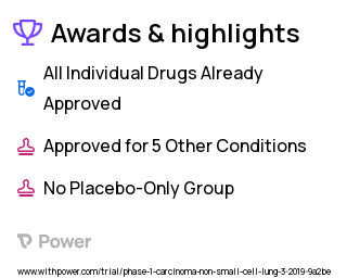 Non-Small Cell Lung Cancer Clinical Trial 2023: Carboplatin Highlights & Side Effects. Trial Name: NCT03846310 — Phase 1