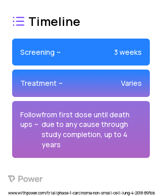 Cisplatin (Alkylating agents) 2023 Treatment Timeline for Medical Study. Trial Name: NCT03509012 — Phase 1