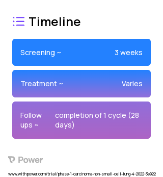 BBP-398 (SHP2 Inhibitor) 2023 Treatment Timeline for Medical Study. Trial Name: NCT05375084 — Phase 1