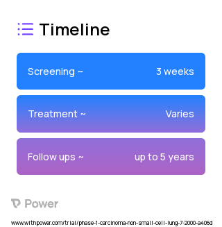 Radiolabeled Monoclonal Antibody Therapy (Monoclonal Antibodies) 2023 Treatment Timeline for Medical Study. Trial Name: NCT00006458 — Phase 1