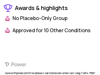 Non-Small Cell Lung Cancer Clinical Trial 2023: AZD6094 Highlights & Side Effects. Trial Name: NCT02143466 — Phase 1