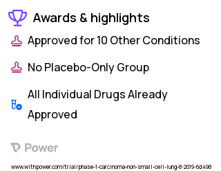 Non-Small Cell Carcinoma Clinical Trial 2023: Binimetinib Highlights & Side Effects. Trial Name: NCT03991819 — Phase 1
