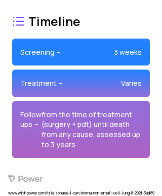 Porfimer Sodium (Photosensitizer) 2023 Treatment Timeline for Medical Study. Trial Name: NCT03678350 — Phase 1