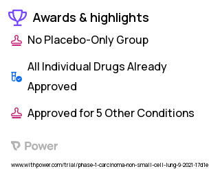 Non-Small Cell Lung Cancer Clinical Trial 2023: Photodynamic Therapy Highlights & Side Effects. Trial Name: NCT04836429 — Phase 1