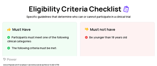 Implantable Microdevice (Other) Clinical Trial Eligibility Overview. Trial Name: NCT04701645 — Phase 1