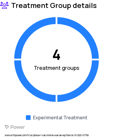 Ovarian Cancer Research Study Groups: Cohort 2: Surgical assessment for primary surgery, Cohort 4: Interval debulking surgery following neoadjuvant chemotherapy, Cohort 1: Primary cytoreduction, Cohort 3: Secondary cytoreduction