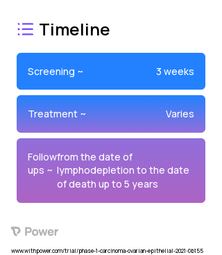 CAR.B7-H3 (CAR T-cell Therapy) 2023 Treatment Timeline for Medical Study. Trial Name: NCT04670068 — Phase 1