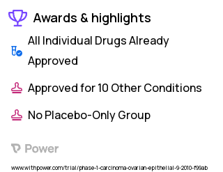 No Prior Chemotherapy Clinical Trial 2023: Bevacizumab Highlights & Side Effects. Trial Name: NCT01220154 — Phase 1