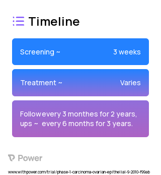 Bevacizumab (Anti-tumor antibody) 2023 Treatment Timeline for Medical Study. Trial Name: NCT01220154 — Phase 1