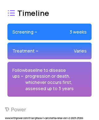 HFB200603 (Other) 2023 Treatment Timeline for Medical Study. Trial Name: NCT05789069 — Phase 1