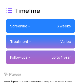 Cisplatin (Alkylating agents) 2023 Treatment Timeline for Medical Study. Trial Name: NCT01295502 — Phase 1