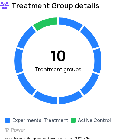 Non-Small Cell Lung Cancer Research Study Groups: Cohort F3b: Priming dose followed by INBRX-106 and Pembrolizumab, Cohort F3a: Alternating dosing of INBRX-106 and Pembrolizumab