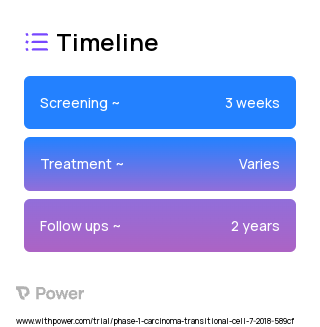 WST11 mediated vascular targeted phototherapy (VTP) (Vascular Targeted Therapy) 2023 Treatment Timeline for Medical Study. Trial Name: NCT03617003 — Phase 1