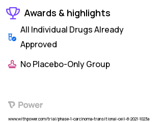 Bladder Cancer Clinical Trial 2023: Enfortumab Vedotin Highlights & Side Effects. Trial Name: NCT05014139 — Phase 1