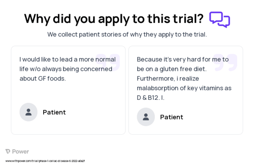 Celiac Disease Patient Testimony for trial: Trial Name: NCT05425446 — Phase 1