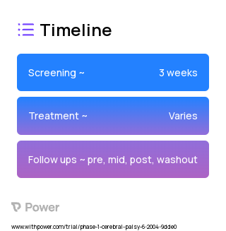 NMES Strength Training (Neuromuscular Electrical Stimulation) 2023 Treatment Timeline for Medical Study. Trial Name: NCT00356343 — Phase 1