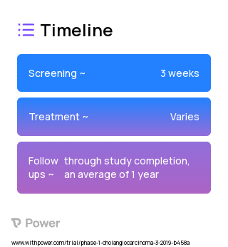 TRK-950 (Small Molecule Inhibitor) 2023 Treatment Timeline for Medical Study. Trial Name: NCT03872947 — Phase 1