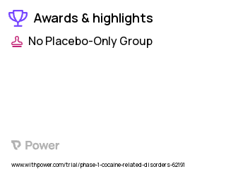 Cocaine Use Disorder Clinical Trial 2023: Cocaine Highlights & Side Effects. Trial Name: NCT00000348 — Phase 1