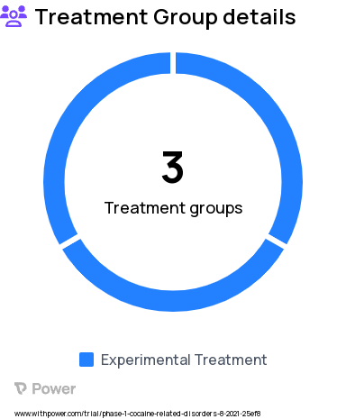 Cocaine Dependence Research Study Groups: AAV8-hCocH High dose: 2e13 vg/kg, AAV8-hCocH Low dose: 2e12 vg/kg, AAV8-hCocH Medium dose: 6e12vg/kg