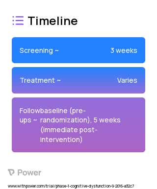 CoPILOT 2023 Treatment Timeline for Medical Study. Trial Name: NCT02320786 — Phase 1