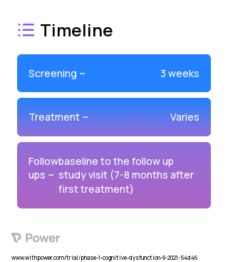 Emtricitabine (Nucleoside Reverse Transcriptase Inhibitor) 2023 Treatment Timeline for Medical Study. Trial Name: NCT04500847 — Phase 1