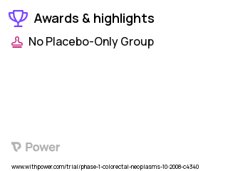 Colorectal Cancer Clinical Trial 2023: Treatment Highlights & Side Effects. Trial Name: NCT00895323 — Phase 1