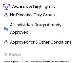 Colorectal Cancer Clinical Trial 2023: Bevacizumab Highlights & Side Effects. Trial Name: NCT00873275 — Phase 1