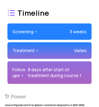 Bevacizumab (Monoclonal Antibody) 2023 Treatment Timeline for Medical Study. Trial Name: NCT00873275 — Phase 1