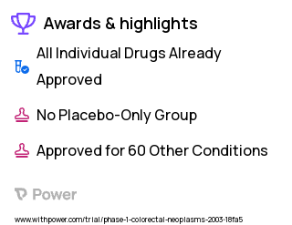 Colorectal Cancer Clinical Trial 2023: Fluorouracil Highlights & Side Effects. Trial Name: NCT00059930 — Phase 1