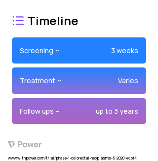 Bevacizumab (Monoclonal Antibodies) 2023 Treatment Timeline for Medical Study. Trial Name: NCT03203525 — Phase 1