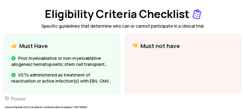 Virus Specific T cells (VSTs) (CAR T-cell Therapy) Clinical Trial Eligibility Overview. Trial Name: NCT03180216 — Phase 1