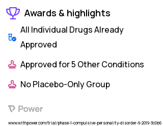 Obsessive-Compulsive Disorder Clinical Trial 2023: Fluoxetine Highlights & Side Effects. Trial Name: NCT04131829 — Phase 1 & 2