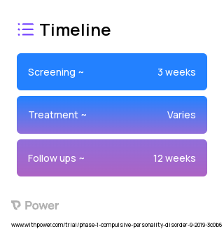 Fluoxetine (Selective Serotonin Reuptake Inhibitor) 2023 Treatment Timeline for Medical Study. Trial Name: NCT04131829 — Phase 1 & 2