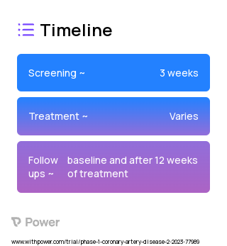 Dapagliflozin 10mg Tab (Sodium-Glucose Cotransporter 2 Inhibitor) 2023 Treatment Timeline for Medical Study. Trial Name: NCT05762952 — Phase 1