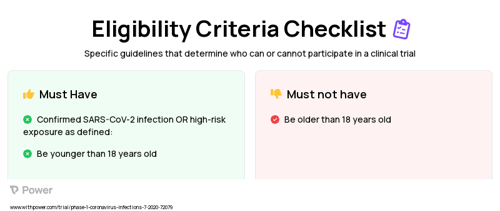 anti-SARS-CoV-2 human convalescent plasma (Virus Therapy) Clinical Trial Eligibility Overview. Trial Name: NCT04462848 — Phase 1