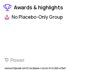 COVID-19 Clinical Trial 2023: Ad5-triCoV/Mac Highlights & Side Effects. Trial Name: NCT05094609 — Phase 1