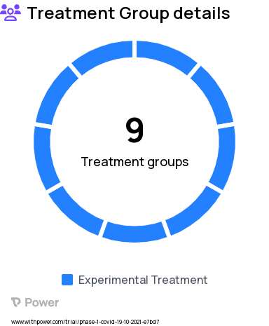 COVID-19 Research Study Groups: Aerosol ChAd-tri-CoV/Mac dose level 10e5, Aerosol Ad5-triCoV/Mac dose level 3x10e7, Aerosol ChAd-triCoV/Mac dose level 6x10e7, Aerosol Ad5-triCoV/Mac dose level 10e5, Aerosol Ad5-triCoV/Mac dose level 10e6, Aerosol ChAd-triCoV/Mac dose level 10e7, Aerosol ChAd-triCoV/Mac dose level 1x10e8, Aerosol ChAd-triCoV/Mac dose level 10e6, Aerosol Ad5-triCoV/Mac dose level 10e7