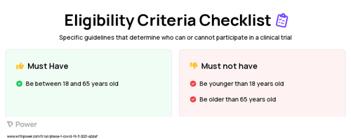 SpFN Vaccine (Virus Vaccine) Clinical Trial Eligibility Overview. Trial Name: NCT04784767 — Phase 1