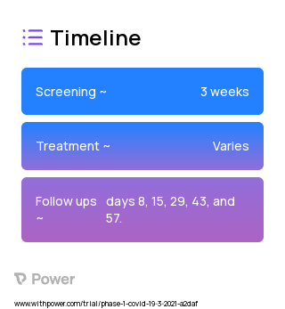 SpFN Vaccine (Virus Vaccine) 2023 Treatment Timeline for Medical Study. Trial Name: NCT04784767 — Phase 1