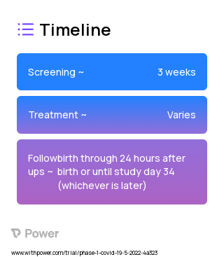 Nirmatrelvir (Protease Inhibitor) 2023 Treatment Timeline for Medical Study. Trial Name: NCT05386472 — Phase 1