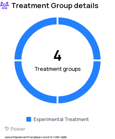 Coronavirus Research Study Groups: Group 4, 1 x 10^7 PFU CVXGA1 in Ages 12-17, Group 3, 1 x 10^7 PFU CVXGA1 in Ages 18-55, Group 1, 1 x 10^6 PFU CVXGA1 in Ages 18-55, Group 2, 1 x 10^7 PFU CVXGA1 in Ages 18-55