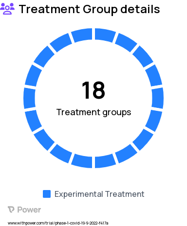 COVID-19 Research Study Groups: SSB: qIRV/bivalent BNT162b2 (original/ Omi BA.4/BA.5) at dose-level combination 7, SSA: qIRV + bivalent BNT162b2 (dose level combination 2), SSB: tIRV/bivalent BNT162b2(original/Omi\BA.4/BA.5), SSA: qIRV (dose level 2), SSB: qIRV/bivalent BNT162b2 (original/ Omi BA.4/BA.5) at dose-level combination 2, SSB: qIRV/bivalent BNT162b2 (original/ Omi BA.4/BA.5) at dose-level combination 4, SSB: qIRV/bivalent BNT162b2 (original/ Omi BA.4/BA.5) at dose-level combination 6, SSB: qIRV/bivalent BNT162b2 (original/ Omi BA.4/BA.5) at dose-level combination 5, SSB: qIRV/bivalent BNT162b2 (original/ Omi BA.4/BA.5) at dose-level combination 8, SSB: qIRV, SSA: qIRV + bivalent BNT162b2 (dose level combination 3), SSA: qIRV (dose level 1), SSA: qIRV + bivalent BNT162b2 (dose level combination 1), SSA: bivalent BNT162b2 (dose level 1) + QIV, SSB: QIV + bivalent BNT162b2 (original/Omi BA.4/BA.5), SSB: QIV + bIRV/bivalent BNT162b2 (original/Omi BA.4/BA.5), SSB: qIRV/bivalent BNT162b2 (original/ Omi BA.4/BA.5) at dose-level combination 1, SSB: qIRV/bivalent BNT162b2 (original/ Omi BA.4/BA.5) at dose-level combination 3