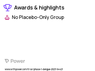 Dengue Fever Clinical Trial 2023: rDENdelta30/31-7164 Highlights & Side Effects. Trial Name: NCT05691530 — Phase 1