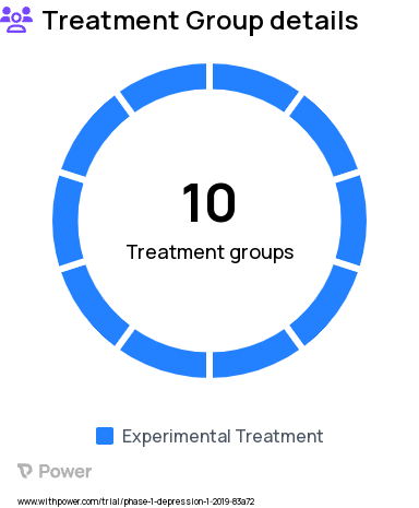 Depression Research Study Groups: Dose 10, Dose 7, Dose 2, Dose 6, Dose 8, Dose 1, Dose 9, Dose 5, Dose 3, Dose 4