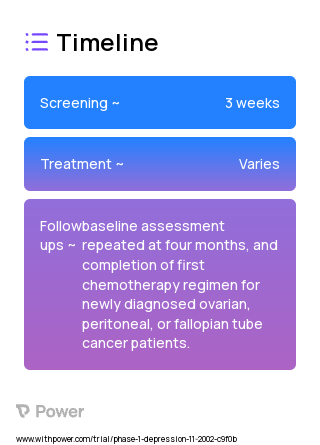 Usual Care 2023 Treatment Timeline for Medical Study. Trial Name: NCT00515372 — Phase 1