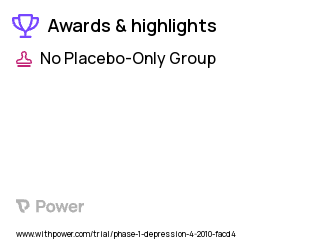 Depression Clinical Trial 2023: Brief Motivational Intervention (BMI) Highlights & Side Effects. Trial Name: NCT01204229 — Phase 1