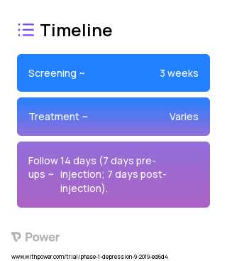 Endotoxin 2023 Treatment Timeline for Medical Study. Trial Name: NCT03848715 — Phase 1
