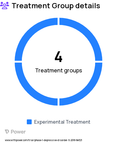 Depression Research Study Groups: Placebo/Low Dose Psilocybin, Placebo/Medium Dose Psilocybin, Low Dose Psilocybin/Placebo, Medium Dose Psilocybin/Placebo